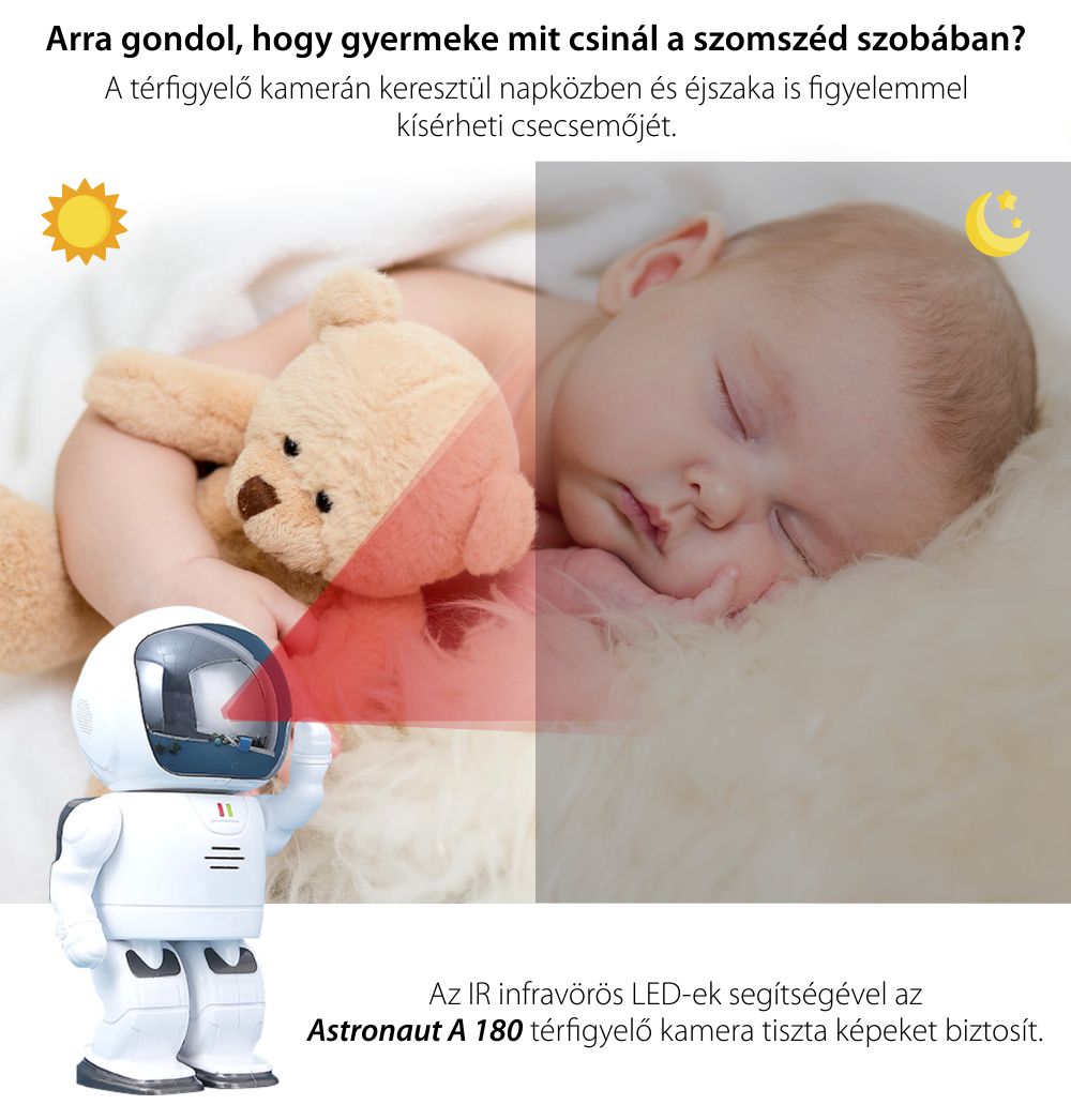 Bébiőr Astronaut A180, Kétirányú kommunikáció, Audio – Videomegfigyelés, Éjszakai nézet, MicroSD foglalat