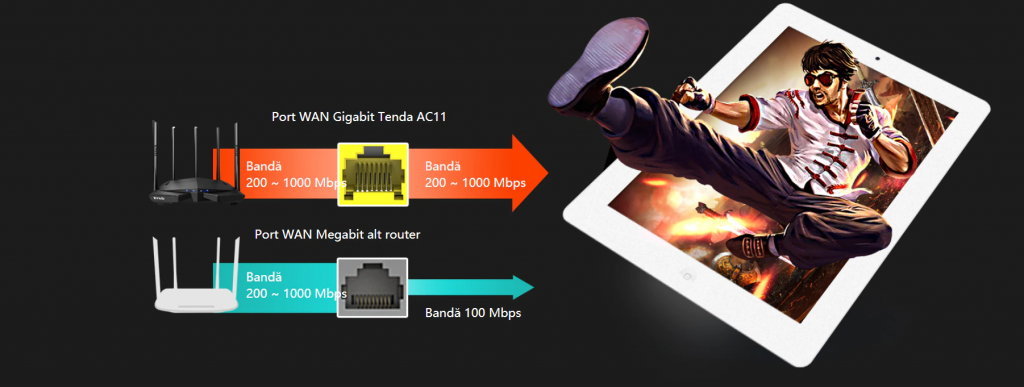 Router Wireless Tenda AC11, Gigabit AC1200, Dual-Band, Frekvencia 2.4 – 5 GHz, Smart Power Saving, Fekete